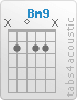 Chord Bm9 (x,2,0,2,2,x)